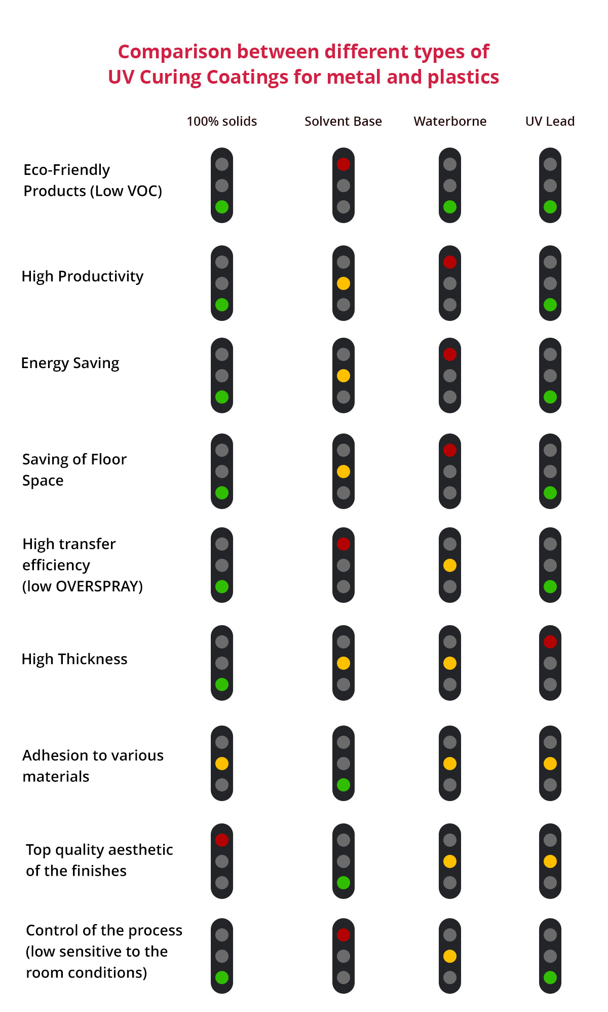 The Print Buyer's Handbook to UV Coating I CompuMail